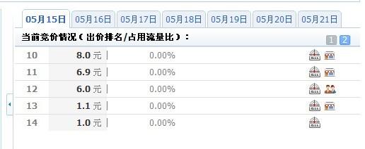 鉆展-那些幾分錢-甚至1分錢一個(gè)點(diǎn)擊背后的秘密！附圖